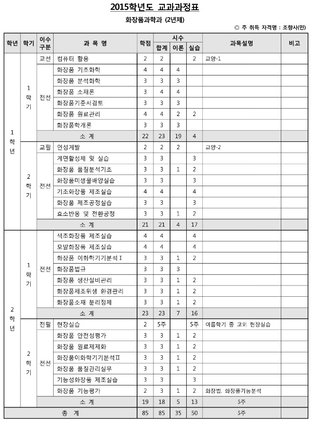 화장과학과(2년제).jpg